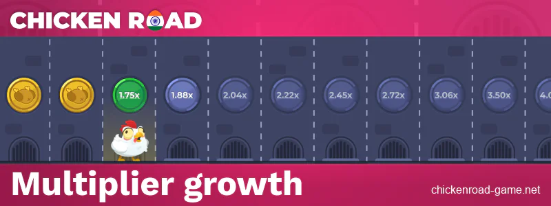 Multiplier overview in Chicken Road for Indians