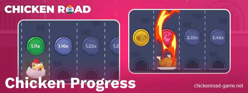 Chicken Road game logic for Indian gamblers