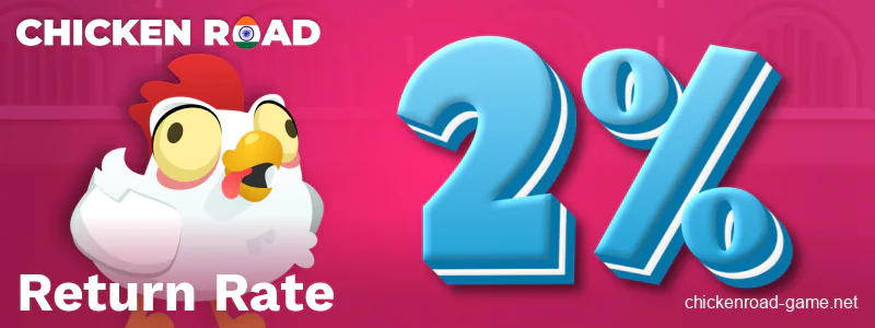 Winning potential in Chicken Road IN